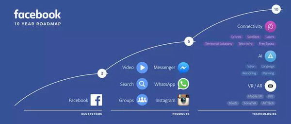 Area 404：Facebook 對未來(lái)的野心都集中在這個(gè)神秘實(shí)驗室 