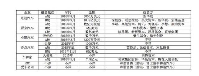除了樂(lè)視汽車(chē),國(guó)內(nèi)電動(dòng)汽車(chē)行業(yè)發(fā)展怎么樣了?