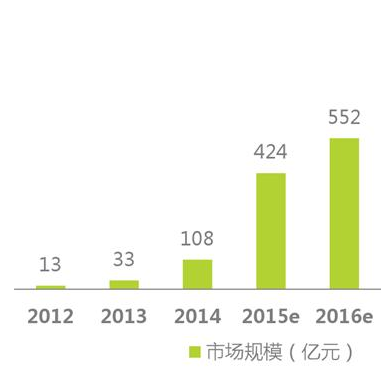 經(jīng)歷了失落的2016，智能硬件會(huì)卷土重來嗎？