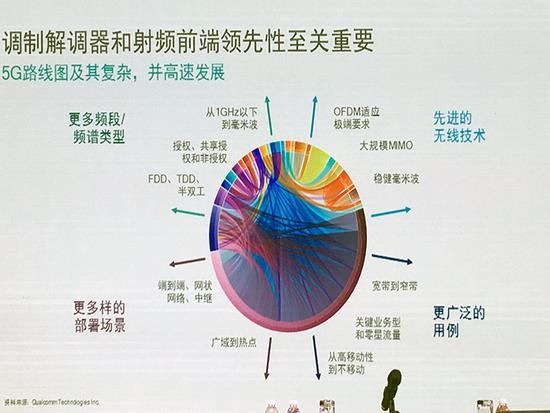 借蘋果懟高通背后，是英特爾害怕錯過5G的恐懼？ 