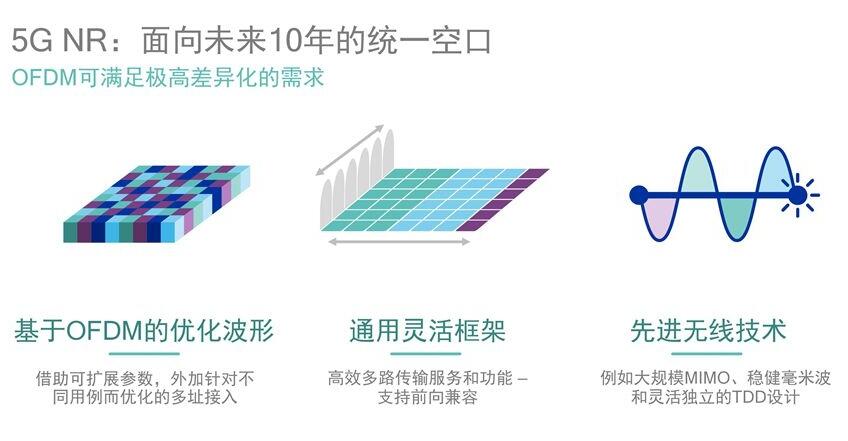 借蘋果懟高通背后，是英特爾害怕錯過5G的恐懼？ 